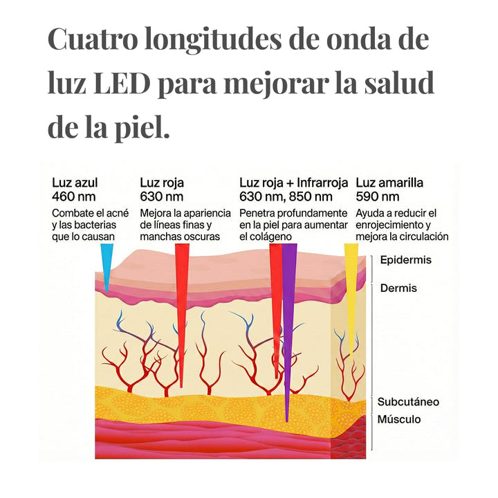 Máscara LED Facial Glow | Novora